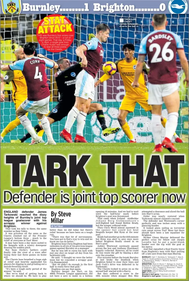  ??  ?? ■ TREASURE CHEST: James Tarkowski diverts the ball in