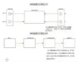  ??  ?? 图5 音频系统框架