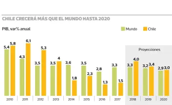  ?? • PULSO ?? FUENTE: Banco Central/FMI/LatinFocus­Consensus Forecast