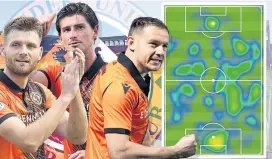  ?? ?? Dundee United trio Ryan Edwards, Ian Harkes and Peter Pawlett.