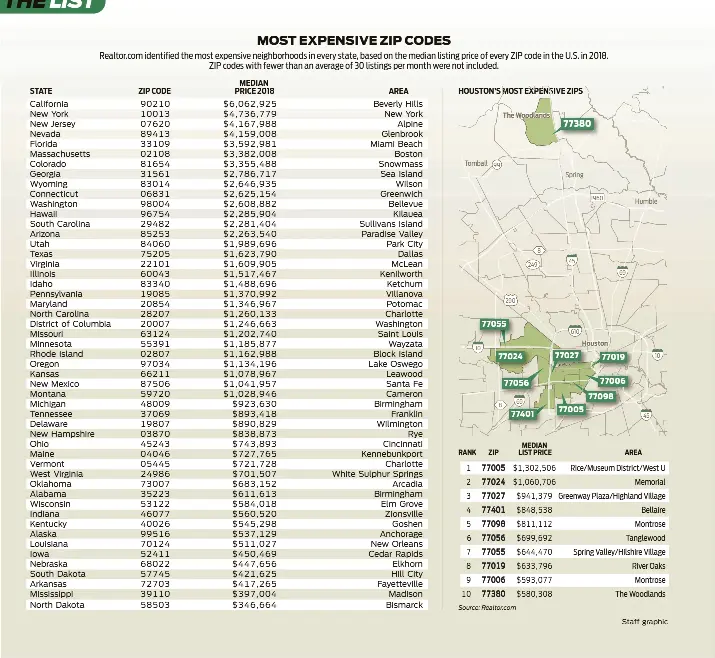 MOST EXPENSIVE ZIP CODES - PressReader