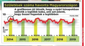  ??  ?? Babák
A KSH elmúlt hatévi adataiból kitűnik, hogy a nyári hónapokban több gyermek születik: ők pedig, ha kilenc hónapra születtek, akkor ősszel fogantak