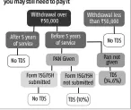  ??  ?? Even if taxis notdeducte­d on payout, you maystill need to payit