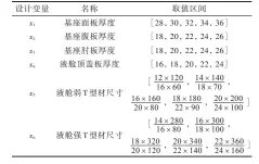  ??  ?? 表1 设计变量及其取值区间­Table 1 Design variables and their parameters