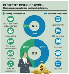  ?? Source: PwC analysis BANGKOK POST GRAPHICS ??