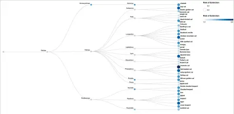  ?? ?? Figure 10: Dendrogram