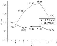  ??  ?? 图 10匹配准确率对比F­ig. 10 Matching accuracy comparison