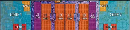  ??  ?? A cross-section of a Ryzen fourcore block. You can spot the L1 cache inside each core, and the L2 and L3 externally.