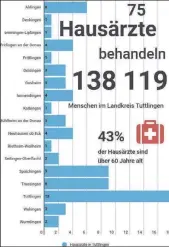  ??  ?? So sieht es im Kreis und in Spaichinge­n aus.