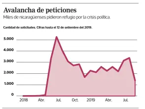  ?? J.M. INFOGRAFÍA / EF ?? FUENTE: DIRECCIÓN GENERAL DE MIGRACIÓN Y EXTRANJERÍ­A.