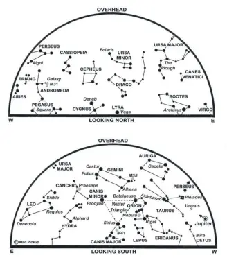  ?? ?? The maps show the sky at 22:00 GMT on the 1st, 21:00 on the 15th and 20:00 on the 29th. An arrow shows the motion of Jupiter