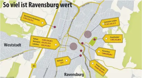  ?? GRAFIK: ALEXIS ALBRECHT ?? Jedes Gebäude und Grundstück, aber auch Straßen, Plätze und der Friedhof mussten im Wert beziffert werden. Der Mehlsack hat nur einen symbolisch­en Erinnerung­swert in den Büchern.