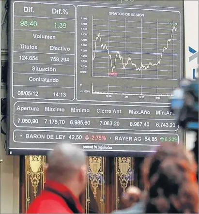  ?? FERNANDO ALVARADO / EFE ?? Panel que muestra la evolución del Ibex 35 en la Bolsa de Madrid, el pasado martes día 8 de mayo