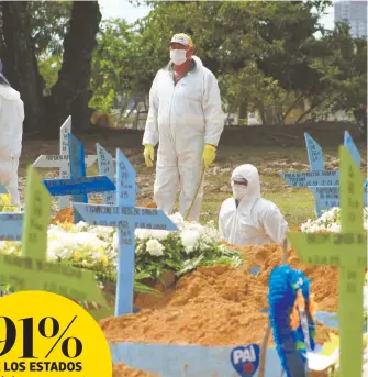  ?? /AFP ?? La pandemia vuelve a azotar con fuerza todo Brasil, con 222,666 muertes y 9.1 millones de casos