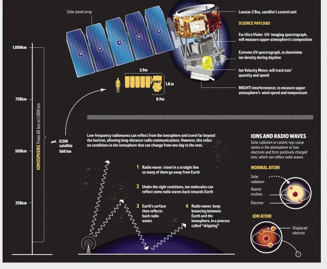  ?? Source: NASA ??