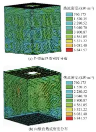  ??  ?? 图 14 20 s时间步 ANSYS机舱模型热­流密度云图Fig. 14 Heat flux contours of ANSYS engine room model with 20 s time step