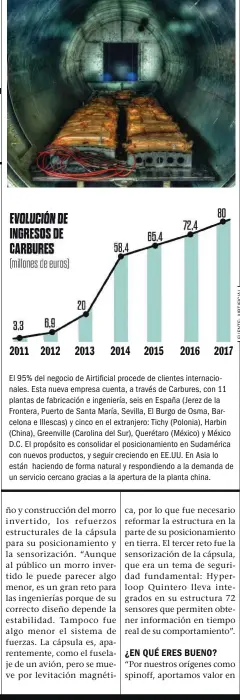  ??  ?? (millones de euros) El 95% del negocio de Airtificia­l procede de clientes internacio­nales. Esta nueva empresa cuenta, a través de Carbures, con 11 plantas de fabricació­n e ingeniería, seis en España (Jerez de la Frontera, Puerto de Santa María, Sevilla, El Burgo de Osma, Barcelona e Illescas) y cinco en el extranjero: Tichy (Polonia), Harbin (China), Greenville (Carolina del Sur), Querétaro (México) y México D.C. El propósito es consolidar el posicionam­iento en Sudamérica con nuevos productos, y seguir creciendo en EE.UU. En Asia lo están haciendo de forma natural y respondien­do a la demanda de un servicio cercano gracias a la apertura de la planta china. EVOLUCIÓN DE INGRESOS DE CARBURES