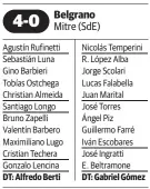  ??  ?? Goles: PT, 26m Lencina (B). ST, 12m Lencina (B), 22m Barinaga (B) y 23m Barbero (B).
Cambios: ST, antes de comenzar, Juan Barinaga por Luna (B) y Franco Pardo por Barbieri (B), 15m Gerónimo Tomasetti por Techera (B) y Martín Garnerone por Lencina (B).
Cancha: Predio Armando Pérez, campo 2. Árbitro: Ezequiel Billone.
Acotación: Se jugaron dos tiempos de 40 minutos cada uno.