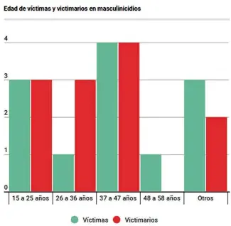  ??  ?? Fuente: Elaboració­n de la USC del OPD-Funglode (2017)