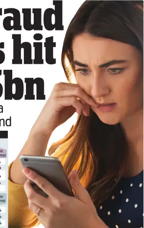 ?? ?? Headache: Victims face rise in scams by text or social media