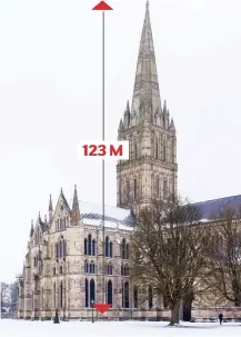  ??  ?? Landmark: Salisbury Cathedral – pictured a day before the pair said they tried to visit 123 M