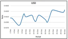  ?? ?? US dollar seesawed between gains and losses.