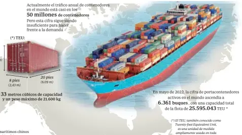  ?? (*) El TEU, también conocido como Twenty-foot Equivalent Unit, es una unidad de medida ampliament­e usada en toda la industria del transporte marítimo ??