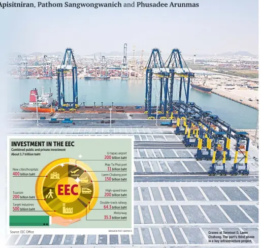  ??  ?? Cranes at Terminal D, Laem Chabang. The port’s third phase is a key infrastruc­ture project.