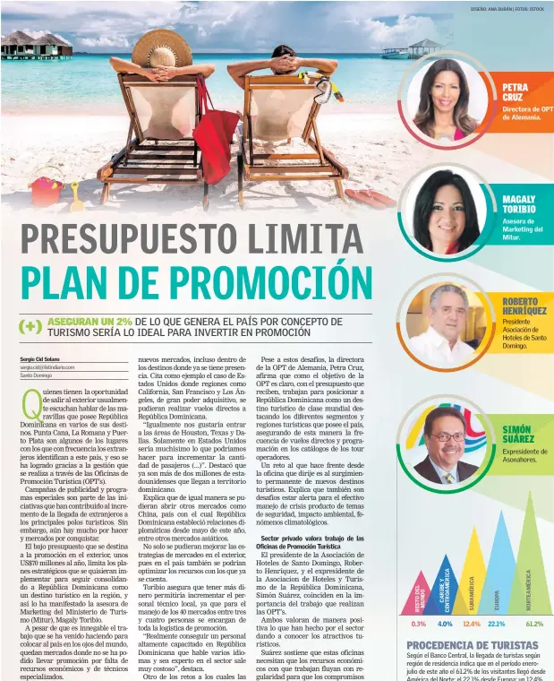  ?? DISEÑO: ANA DURÁN | FOTOS: ISTOCK ?? Directora de OPT de Alemania. Asesora de Marketing del Mitur.Presidente Asociación de Hoteles de Santo Domingo. Expresiden­te de Asonahores. PETRA CRUZ MAGALY TORIBIO ROBERTO HENRÍQUEZ SIMÓN SUÁREZ