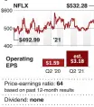  ?? Source: FactSet ??