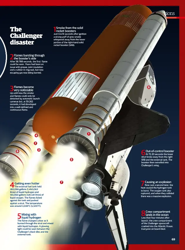 The Challenger Disaster Pressreader
