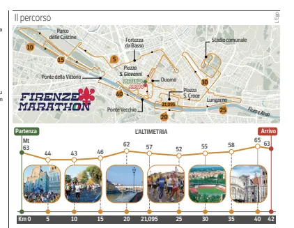  ??  ?? Da sapere Domenica è il giorno della Maratona di Firenze giunta all’edizione numero 35 Partenza alle 8,30 dal Duomo Tutte le info su www.firenzem arathon.it/it/