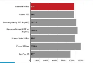  ??  ?? Geekbench 4