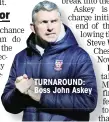  ?? ?? TURNAROUND: Boss John Askey