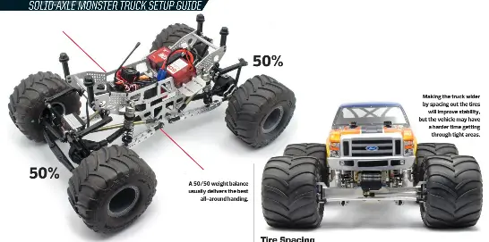Building a solid axle rc monster truck sales