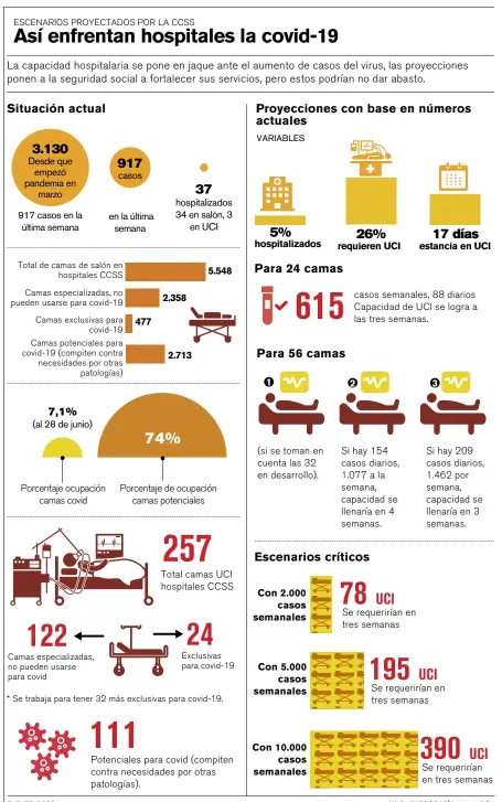  ?? FUENTE: CCSS W. S. /INFOGRAFÍA/ LA NACIÓN ??