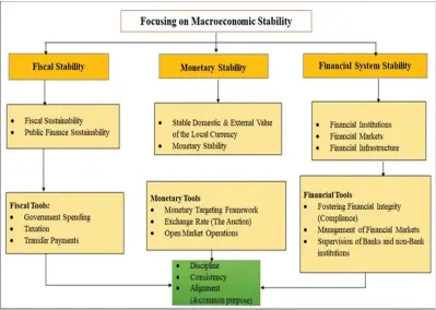  ??  ?? To achieve price and exchange rate stability the Reserve Bank of Zimbabwe has deployed monetary tools such as monetary targeting framework, the exchange rate auction system and open market operations to keep money supply in check