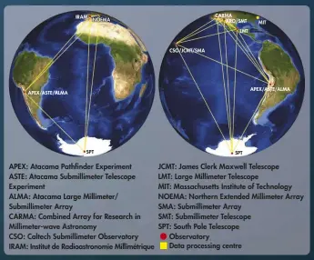  ??  ?? The Event Horizon Telescope is a network of telescopes and arrays located across the globe