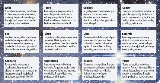 Guía Para Encontrar La Profesión Ideal Según Tu Signo Astrológico