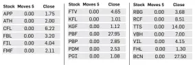  ??  ?? Trading on the SPX for the day ending June 8, 2020. STRI closing on June 8, 2020.