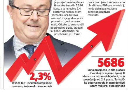  ??  ?? 2,3% rast će BDP i sedmo tromjesečj­e zaredom, kažu makroekono­misti
5686 kuna prosječna je bila plaća u Hrvatskoj za mjesec lipanj. U odnosu na isto razdoblje lani, to je povećanje od 2,4 posto. Turistička sezona mogla bi nam donijeti
osam milijardi...