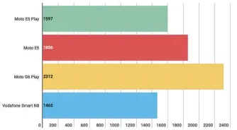  ??  ?? Geekbench 4