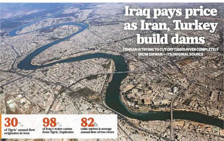  ?? AP ?? The Tigris River snakes its way through Baghdad. The constructi­on of projects by Iran on Sirwan River has affected the water reaching the Tigris. The Daryan Dam — expected to be completed this year by Iran — will further reduce the water flow in the Sirwan River by up to 60 per cent, which will affect tens of thousands of people in central and southern Iraq, according to the “Save the Tigris” and “Iraqi Marshes Campaign”.