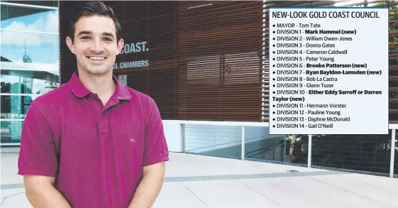  ?? Picture: MIKE BATTERHAM ?? Ryan Bayldon-Lumsden, representi­ng Division 7, is the Gold Coast’s youngest-ever councillor