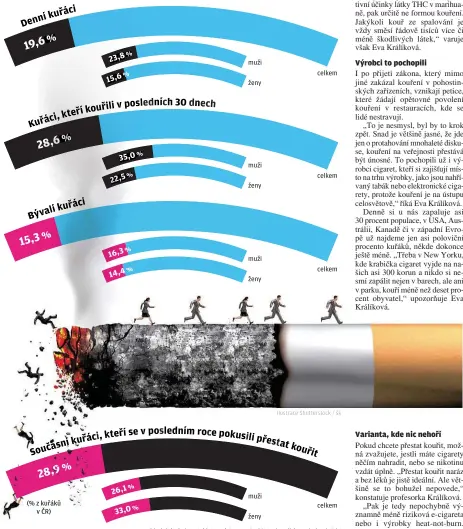  ?? Ilustrace Shuttersto­ck / šk Zdroj: Státní zdravotní ústav, výzkum z roku 2016 zahrnující populaci nad 15 let ??