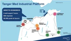  ??  ?? Infografic­a 1 - SRM su Tanger Med Port Authority