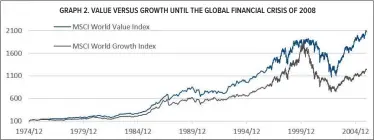  ??  ?? GRAPH 2. VALUE VERSUS GROWTH UNTIL THE GLOBAL FINANCIAL CRISIS OF 2008