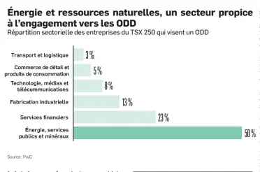  ??  ?? Énergie et ressources naturelles, un secteur propice à l’engagement vers les ODD