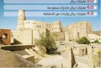  ?? (الوطن) ?? قلعة بهلاء من أبرز معالم سلطنة عمان