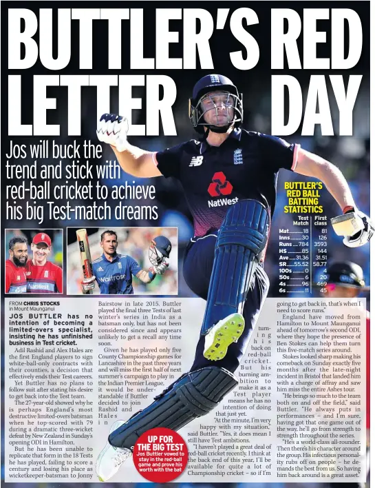  ??  ?? UP FOR THE BIG TEST Jos Buttler vowed to stay in the red-ball game and prove his worth with the bat BUTTLER’S RED BALL BATTING STATISTICS
Test First Match class Mat ........... 18 81
Inns ......... 30 126
Runs .... 784 3593
HS ........... 85...